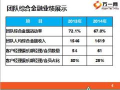 绩优分享四步骤完成综合金融客户转化寿险24页.ppt