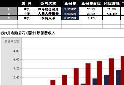 西藏2016年前9月寿险公司总保费排行榜.xls