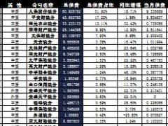 安徽省2016年前9月财险公司总保费排行榜.xls