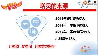 收展精英分享增员助理运用技巧10页.ppt