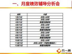 金网在手绩效我有国寿主管制度经营模式介绍39页.ppt