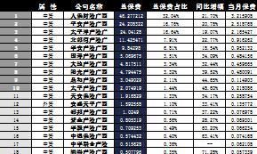 广西省2016年前10月财险公司总保费排行榜.xls