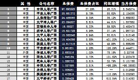 广西省2016年前10月寿险公司总保费排行榜.xls