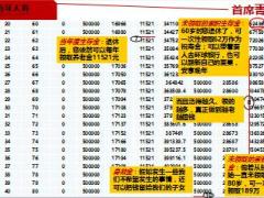 保险计划书讲解分享百年人寿百年福享版11页.ppt