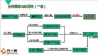 保险公司2017年全预算管理汇报国寿版44页.ppt