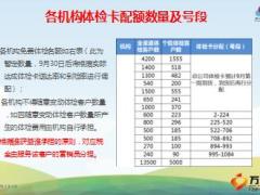 保险公司客户经营健康体检卡赠送方案宣导新华版32页.ppt