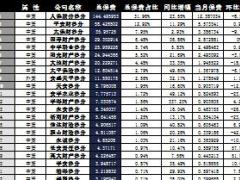 山东省2016年前10月财险公司总保费排行榜.xls