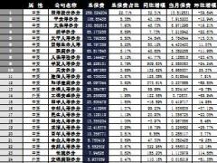 山东省2016年前10月寿险公司总保费排行榜.xls