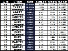 山西省2016年前10月财险公司总保费排行榜.xls