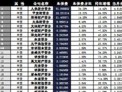 山西省2016年前10月寿险公司总保费排行榜.xls