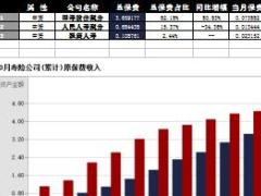 西藏2016年前10月寿险公司总保费排行榜.xls