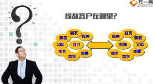 缘故客户约访和面谈技巧精美28页.ppt