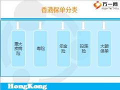 香港保险分类简述10页.ppt