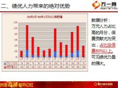 2017年无限风光在高峰绩优方案宣导片新华版30页.ppt