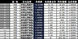 海南省2016年前10月财险公司总保费排行榜.xls