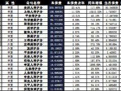 上海2016年前10月寿险公司总保费排行榜.xls
