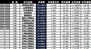 河南省2016年前10月寿险公司总保费排行榜.xls