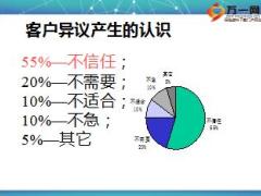 保险营销异议处理实战训练不信任处理技巧52页.ppt