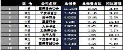 青海省2016年前10月寿险公司总保费排行榜.xls