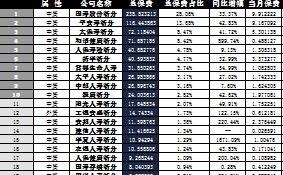 浙江省2016年前10月寿险公司总保费排行榜.xls