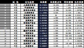 吉林省2016年前10月财险公司总保费排行榜.xls
