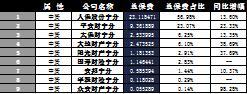 宁夏2016年前10月财险公司总保费排行榜.xls