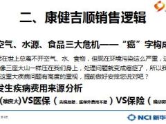 新华康健吉顺销售分享客户经营的敲门砖9页.ppt