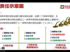 信泰千万传承终身寿险A款解读有配套授课音频16页.ppt
