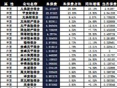 天津2016年前10月寿险公司总保费排行榜.xls