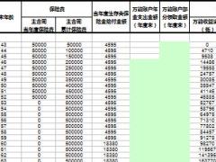 泰康鑫泰年金保障计划利益演示工具1页.xls