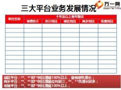保险公司2017年开门红阶段工做数据分析模板12页.ppt