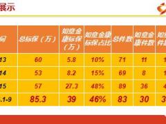 绩优分享需求分析四步法轻松切入重疾险24页.ppt