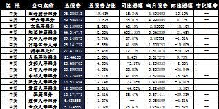 黑龙江省2016年前11月寿险公司总保费排行榜.xls