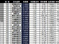 辽宁省2016年前10月寿险公司总保费排行榜.xls