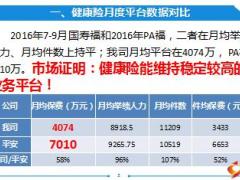 保险公司赢定2017销售一加一健康大未来项目宣导国寿版39页.ppt