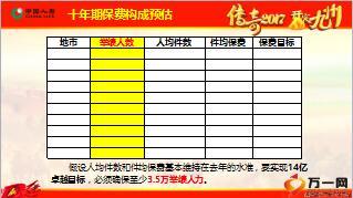 国寿鑫福赢家开门红十年期全预算及客户经营28页.ppt