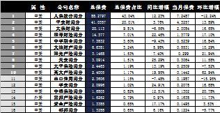 福建省2016年前11月财险公司总保费排行榜.xls