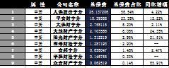 宁夏2016年前11月财险公司总保费排行榜.xls