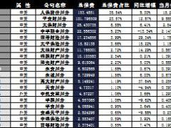四川省2016年前11月寿险公司总保费排行榜.xls