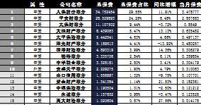 天津2016年前11月财险公司总保费排行榜.xls
