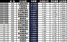 天津2016年前11月寿险公司总保费排行榜.xls