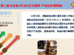 每日新闻早会资讯2016年12月30日早会使用16页.ppt