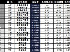 辽宁省2016年前11月财险公司总保费排行榜.xls