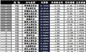辽宁省2016年前11月寿险公司总保费排行榜.xls