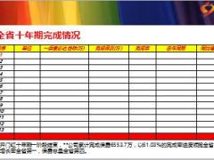 保险公司2017年2月开门红总结及二阶段方案策略36页.ppt