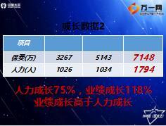 优秀主管分享借力基本法成就大机构太平版49页.ppt