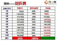 新华人寿开门红二次启动会美利一生产品学习21页.ppt