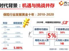 保险公司2017年组织发展方案目标预算方案及节奏新华版53页.ppt