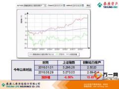 泰康资产管理公司投资实力及决策体系介绍29页.ppt