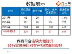 银保绩优分享用心客户经营实现业绩持续提升31页.ppt